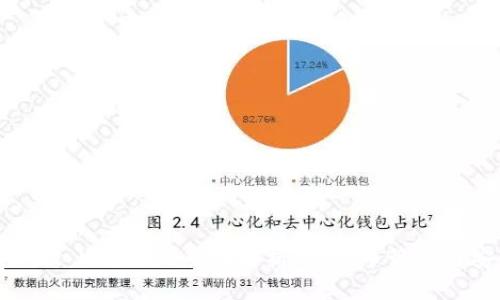 小狐狸钱包（Fox Wallet）全面解析：比特币管理与安全使用技巧